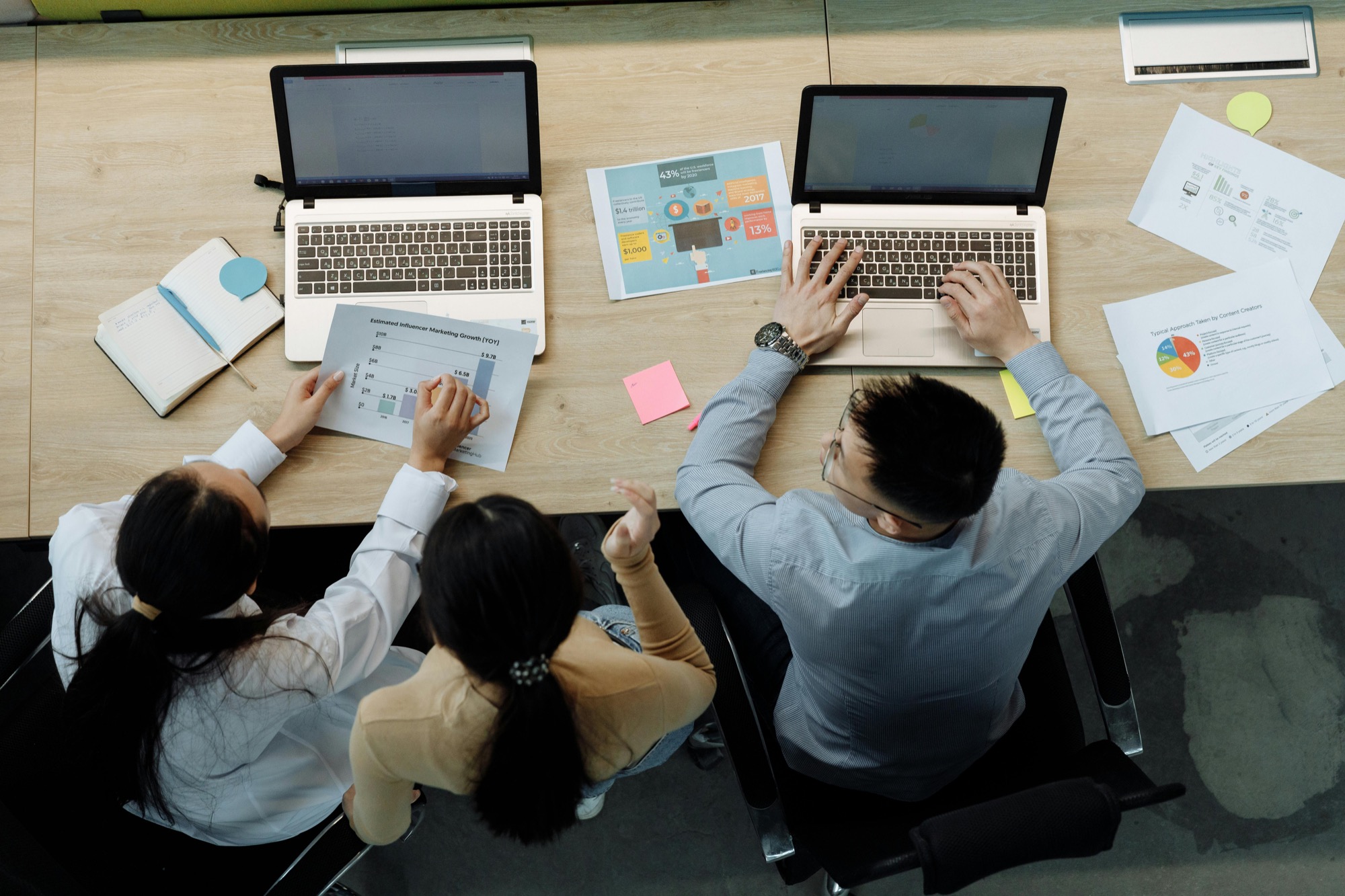 Team reviewing documents and workflow reports